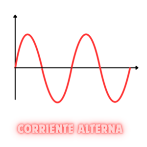 Voltaje de Corriente alterna